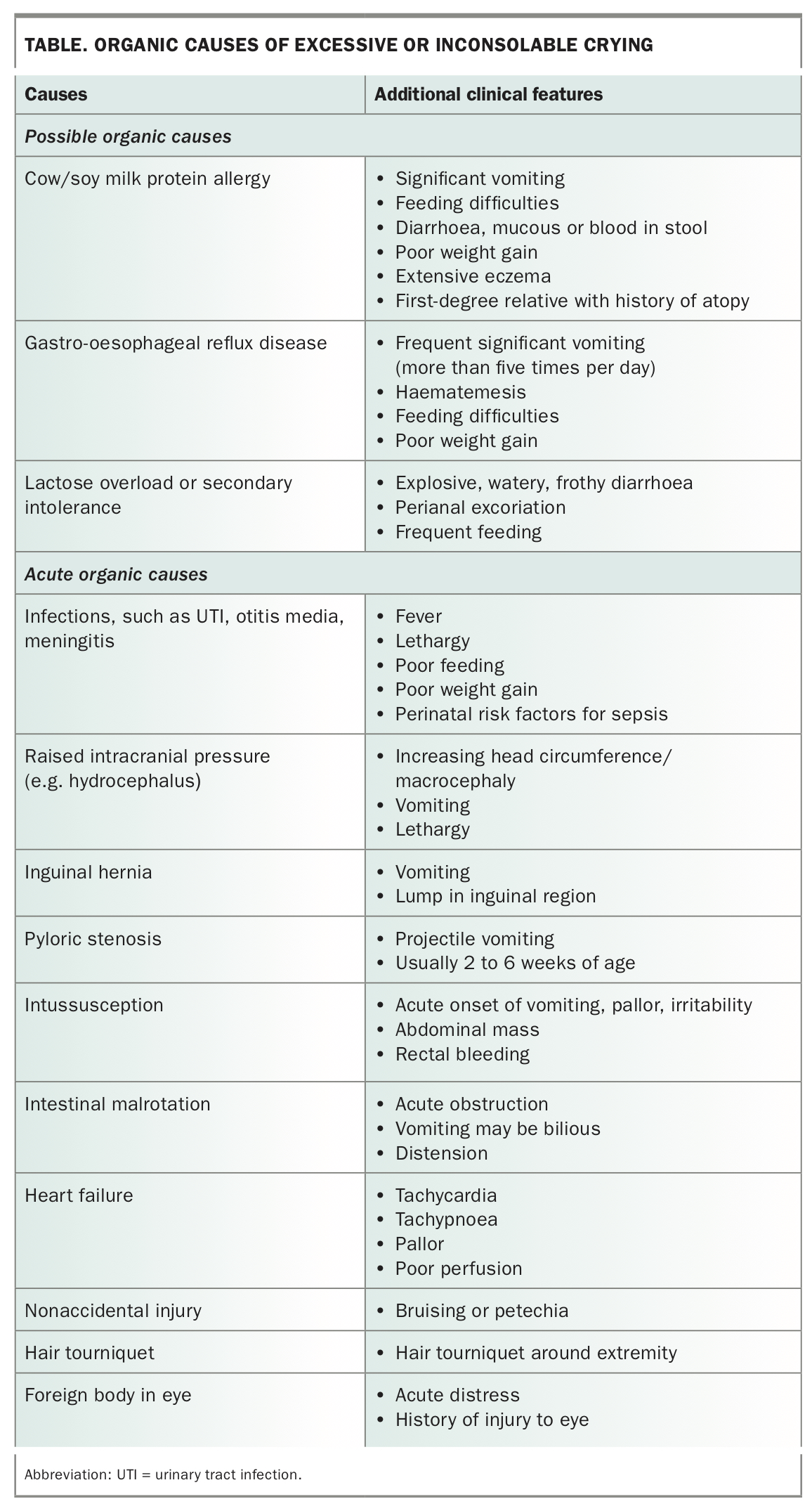 The Crying Baby. Excessive Or Inconsolable Crying In Infants | Medicine ...